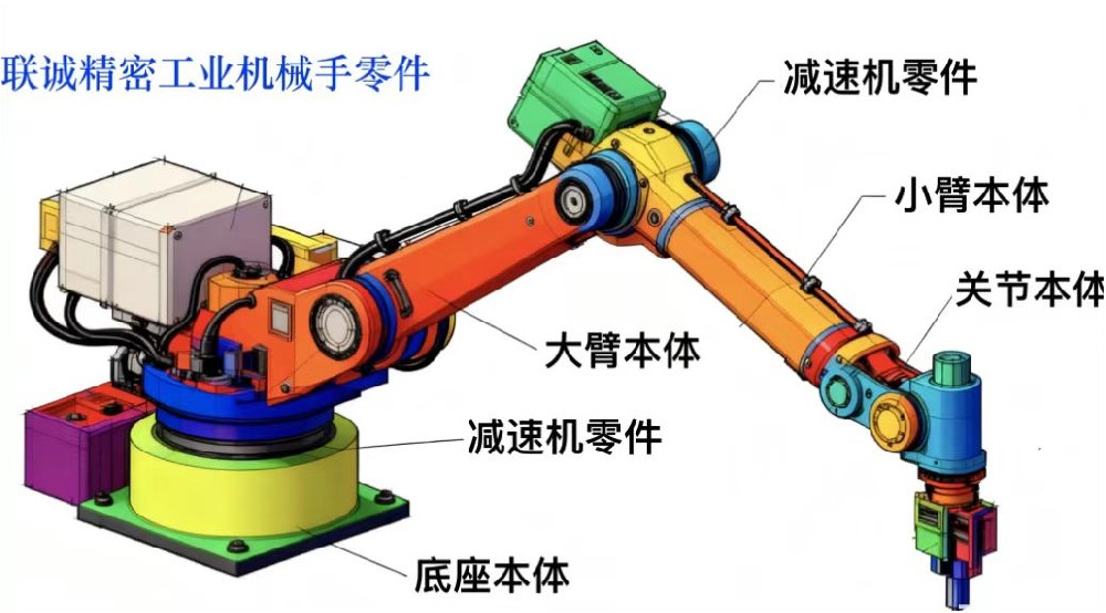 聯誠精密聯袂珞石（山東）智能科技公司，共同譜寫智能制造新篇章